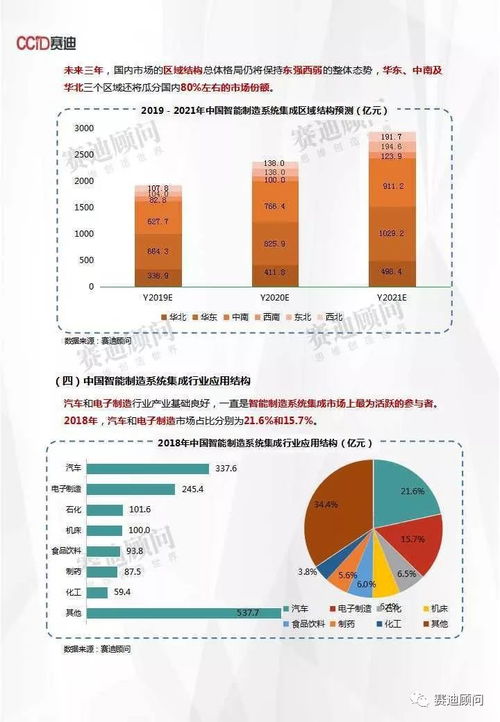智能制造浪潮下的中國 2021年信息系統(tǒng)集成市場(chǎng)展望與突破