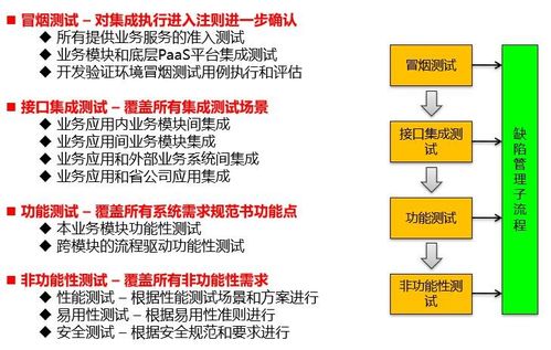 微服務(wù)下產(chǎn)品集成與集成測(cè)試框架流程 信息系統(tǒng)集成服務(wù)的新范式