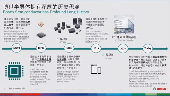 博世汽車電子中國領袖 創新驅動未來，電子防偽系統引領安全變革